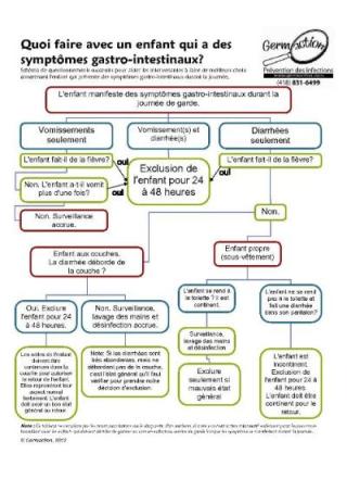 tableau exclusion garderie gastro