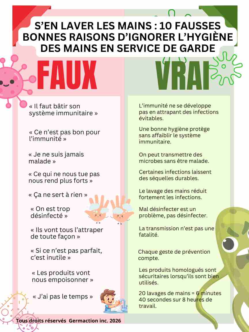 S’en laver les mains : 10 fausses bonnes raisons d’ignorer l’hygiène des mains et la prévention des infections