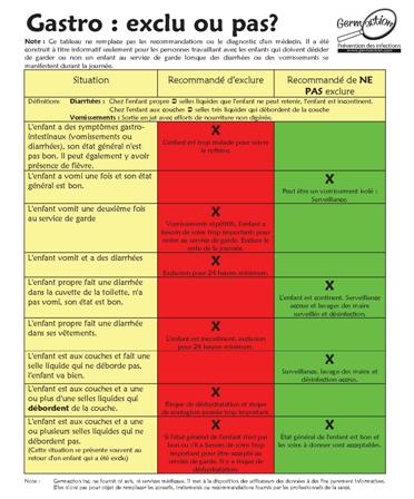 Affiche Gastro Exclusion Enfants - Guide Décision Services Garde | GERMACTION