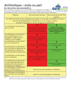 tableau exclusion garderie antibiotique
