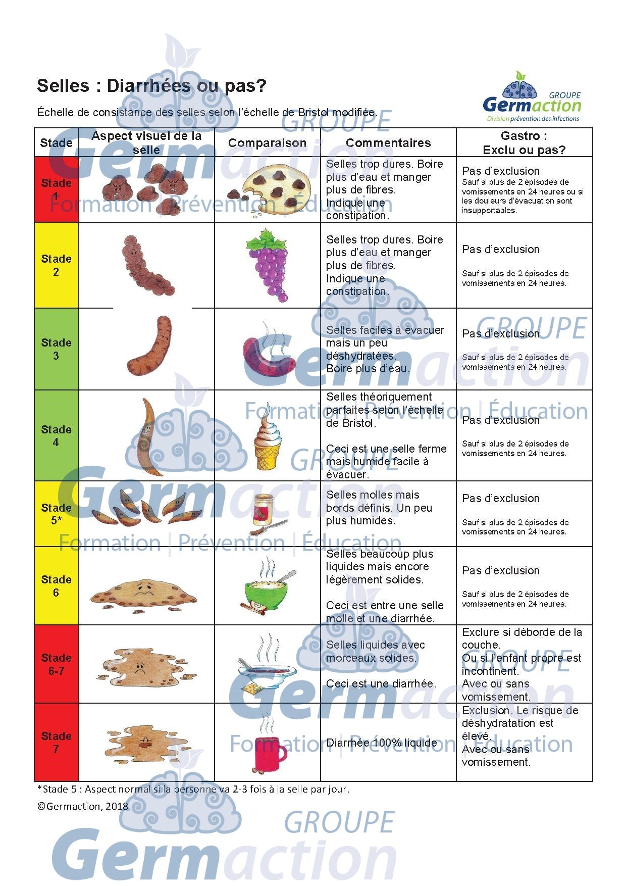 Duo Affiches Exclusion Gastro Parents - Sensibilisation Gastroentérite Services Garde | GERMACTION