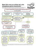 tableau exclusion garderie gastro